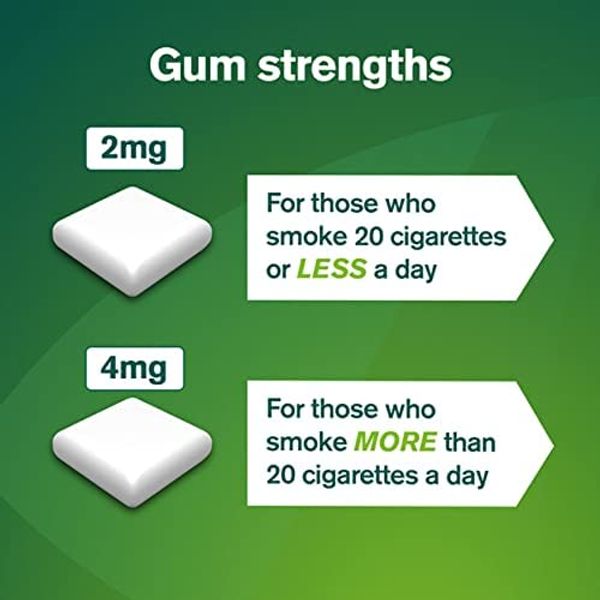 Nicorette 4mg Chewing Gum Icy White 105 Pieces
