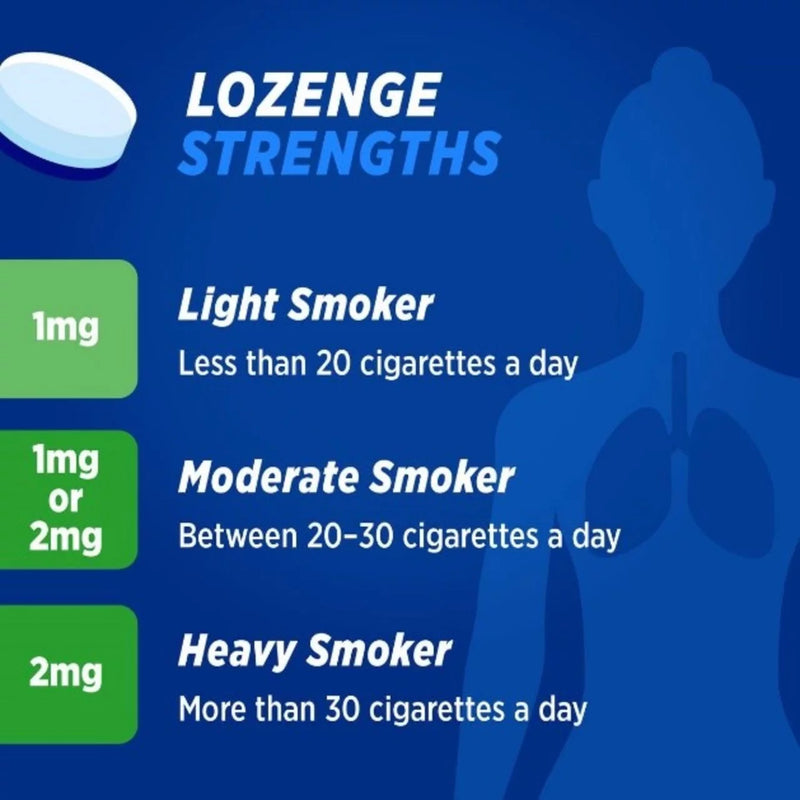 Lozenge strengths for smokers displayed on a blue background with a silhouette of a person.