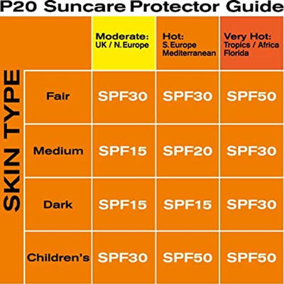 Riemann P20 Sunscreen Face SPF 30 Cream 50g
